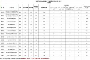 英冠最新积分榜：莱斯特城6分领跑，米堡第11伯明翰第18